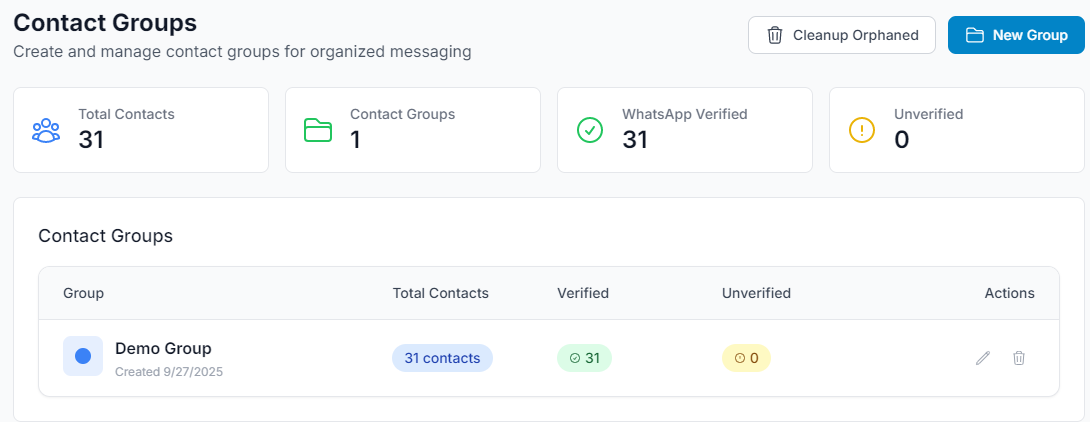 Manajemen Kontak dan Segmentasi